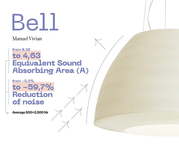 AxoLight Bell 180 LED Suspension Light